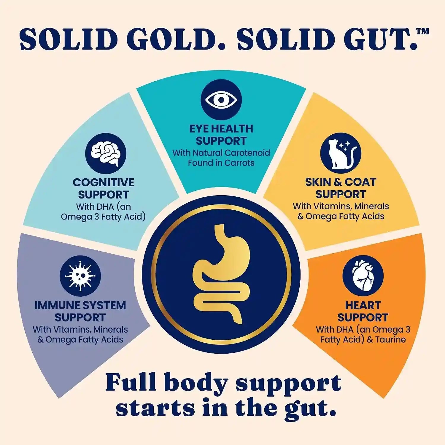 solid-gold-nutrientboost™-cat-food-toppers-for-cats-high-protein-meal-topper-crunchy-cat-treats-for-indoor-cats-w-vitamins-minerals-amino-acids-for-gut-health-immune-support-all-ages-1lb