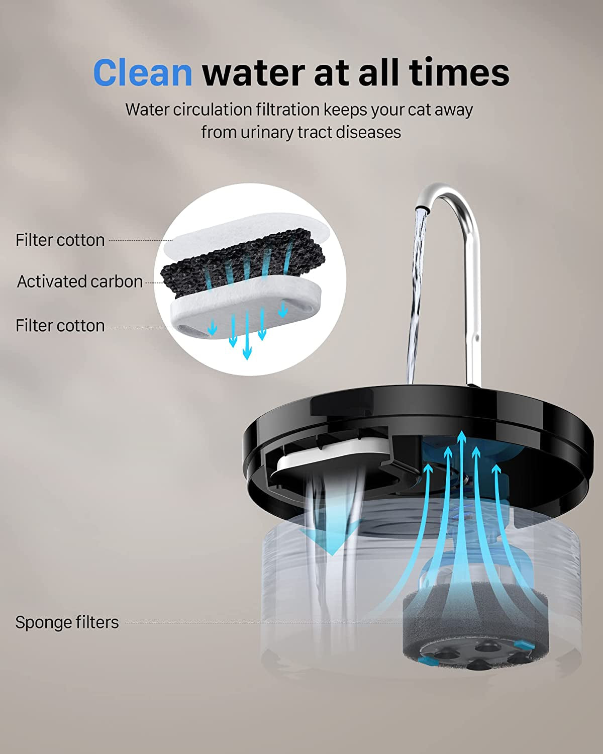 cat-water-fountain-dog-bowl-fountains-automatic-pet-dispenser-dogs-drinking-waterer-bowls-indoor-auto-watering-dish-supplies-easy-cleaning-animal-machine-quiet-67oz-2l-kitty-drink-fountain