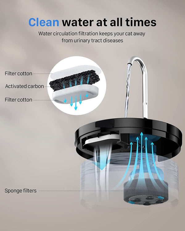 Cat Water Fountain: Dog Bowl Fountains - Automatic Pet Dispenser - Dogs Drinking Waterer Bowls Indoor - Auto Watering Dish Supplies - Easy Cleaning Animal Machine - Quiet 67Oz/2L Kitty Drink Fountain7