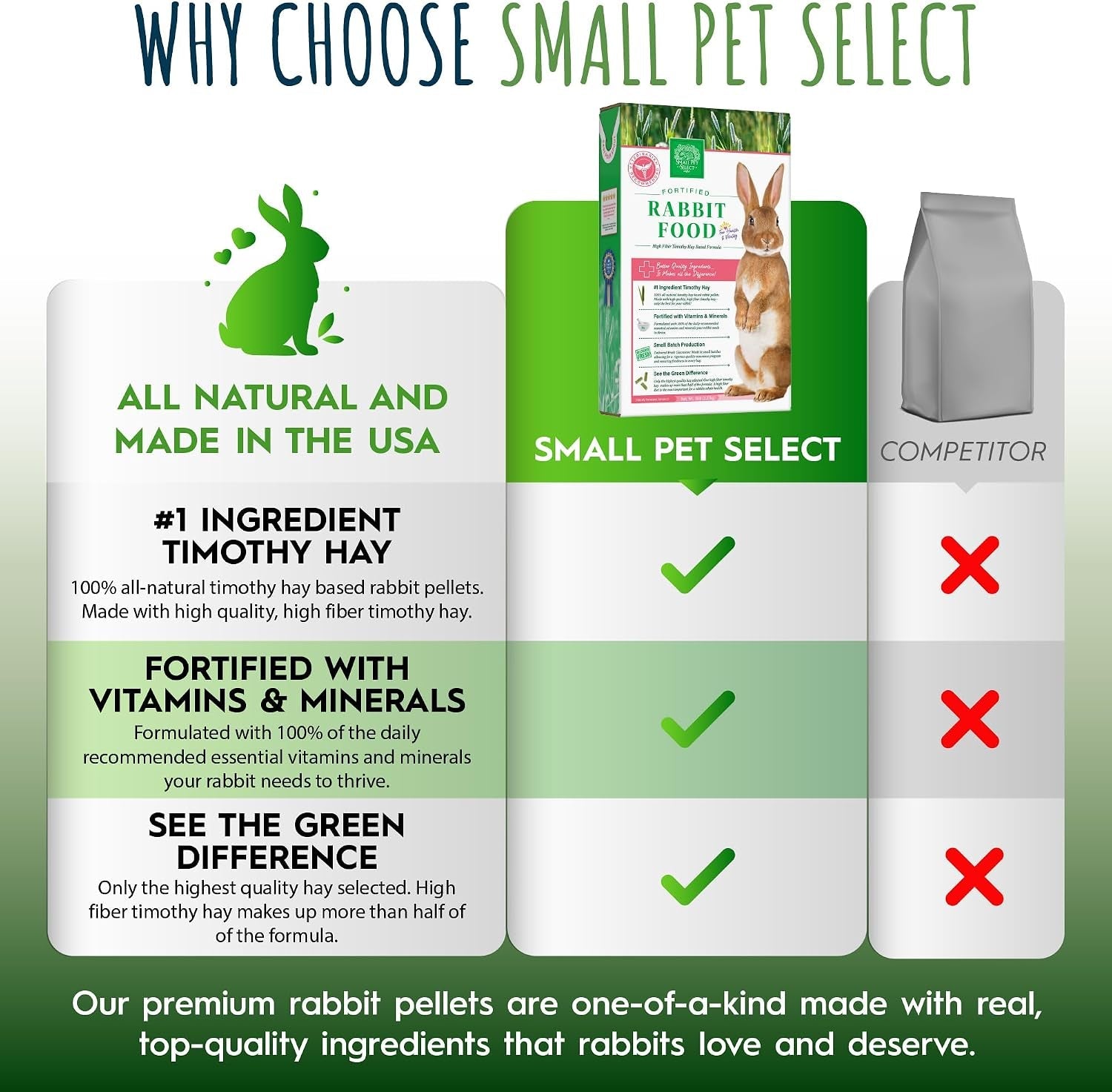 small-pet-select-rabbit-food-pellets-10-lb