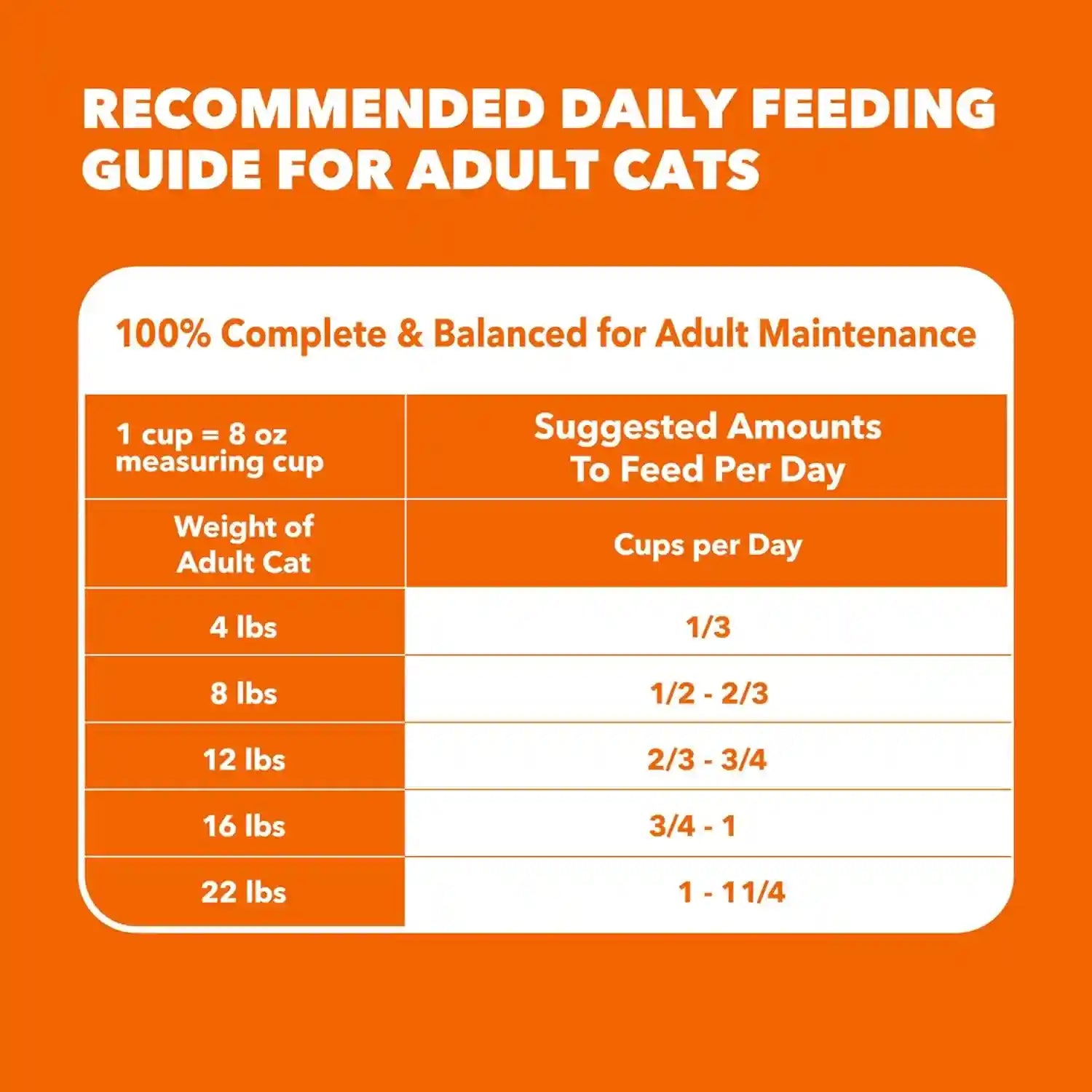 iams-proactive-health-hairball-dry-cat-food-chicken-salmon-7-lb-veterinarian-recommended-reduces-hairballs-supports-healthy-digestion-maintains-healthy-weight-nourishes-heart
