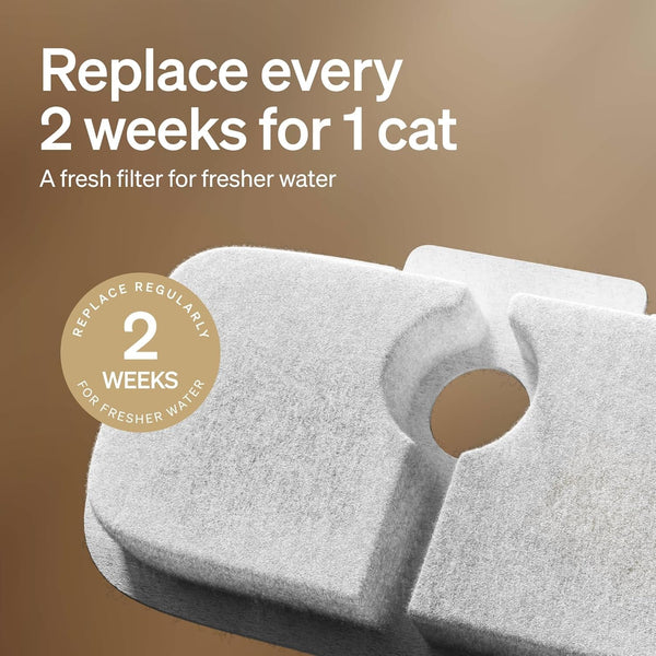 PETLIBRO 4 Packs Replacement Filters for Dockstream Cat Water Fountain PLWF105/PLWF115/PLWF005, 2 Months Set of Replacement Filters for Ultra Quiet Pet Water Fountain6