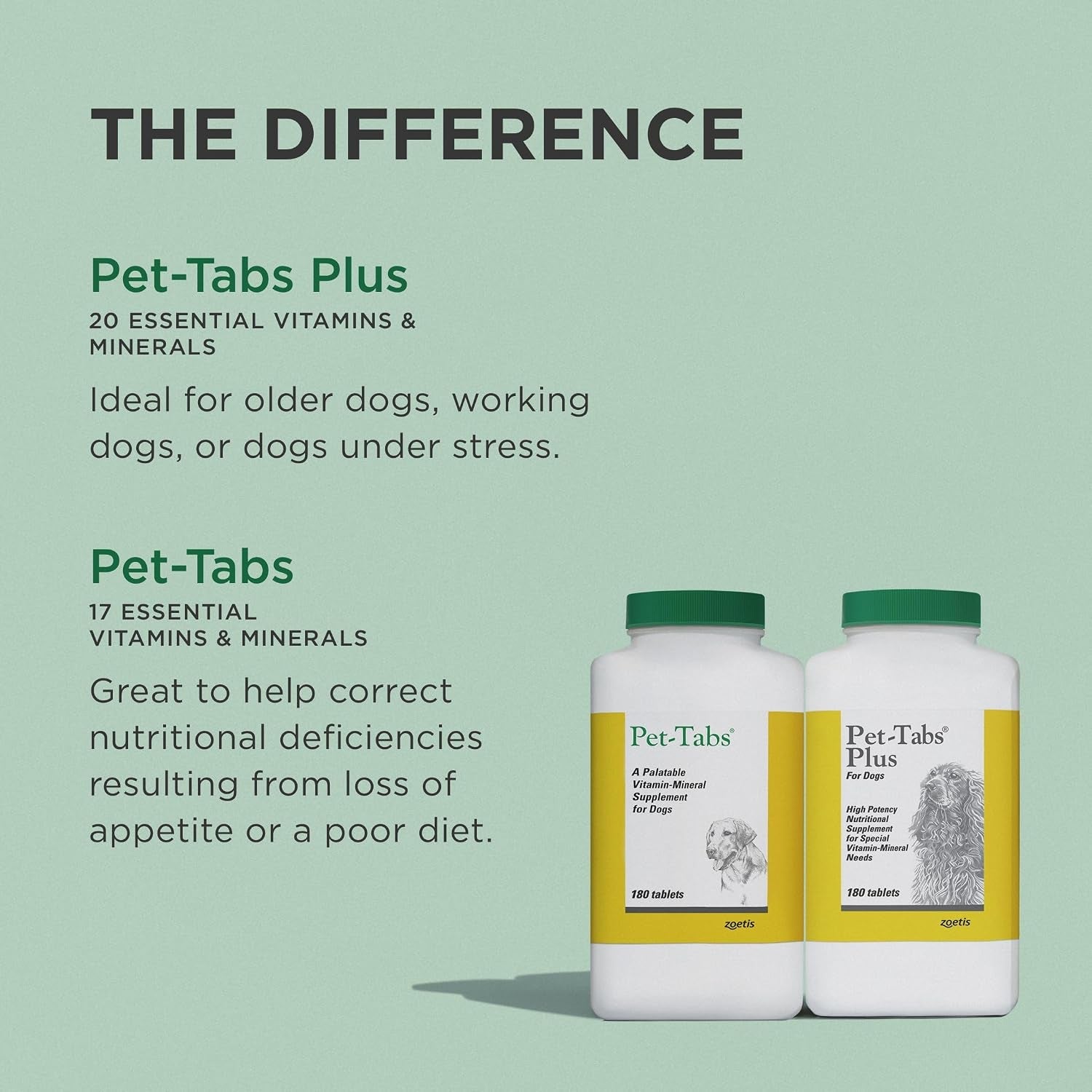 zoetis-pet-tabs-plus-180ct-brown-10000276-20-essential-minerals-vitamins-restorative-formula-for-aging-working-dogs-stress-recovery-supports-nutritional-gaps