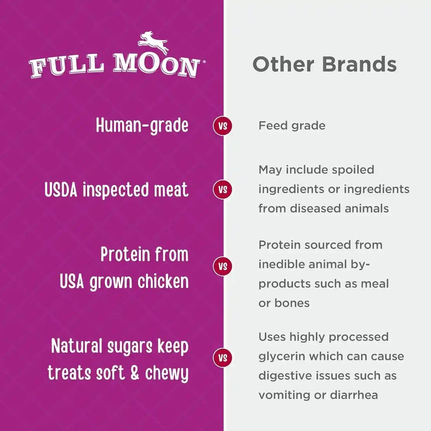 full-moon®-chicken-nuggets-dog-treats-12-oz-human-grade-no-corn-no-wheat-no-soy-glycerin-free-made-in-the-usa