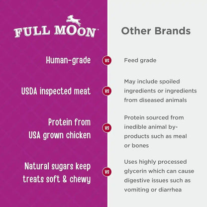 Full Moon® Chicken Nuggets Dog Treats 12 Oz | Human Grade, No Corn, No Wheat, No Soy, Glycerin Free, Made in the USA4