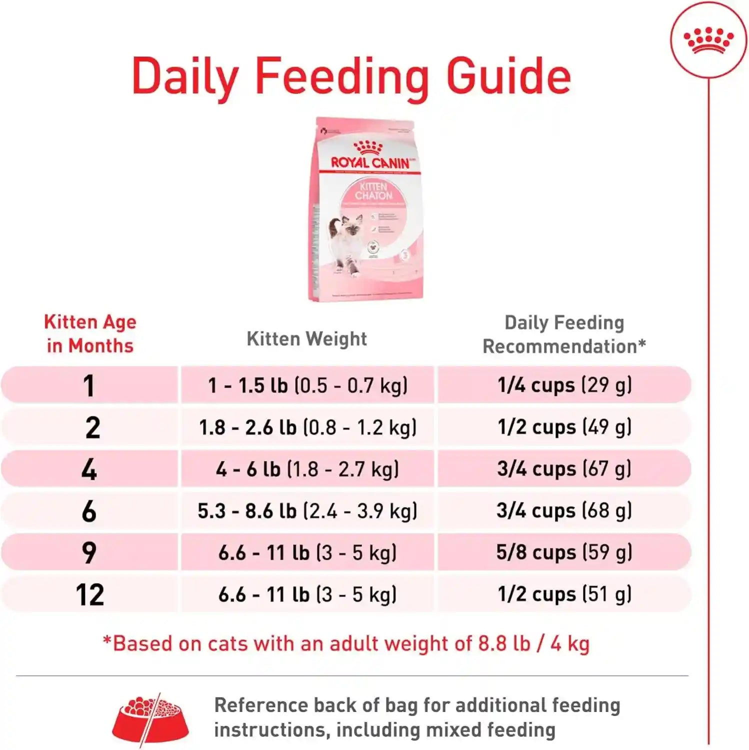 royal-canin-feline-health-nutrition-kitten-dry-cat-food-7-lb-bag-formulated-for-kittens-up-to-12-months-supports-immune-system-tailored-kibble-size-7-lb-bag