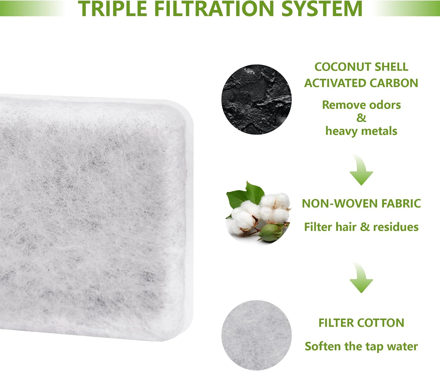 pet-water-fountain-charcoal-replacement-filters-pack-of-6-compatible-with-petmate-replendish-mason-gravity-waterer-cat-fountain-dog-water-bowl-dispenser-carbon-filters-replacement