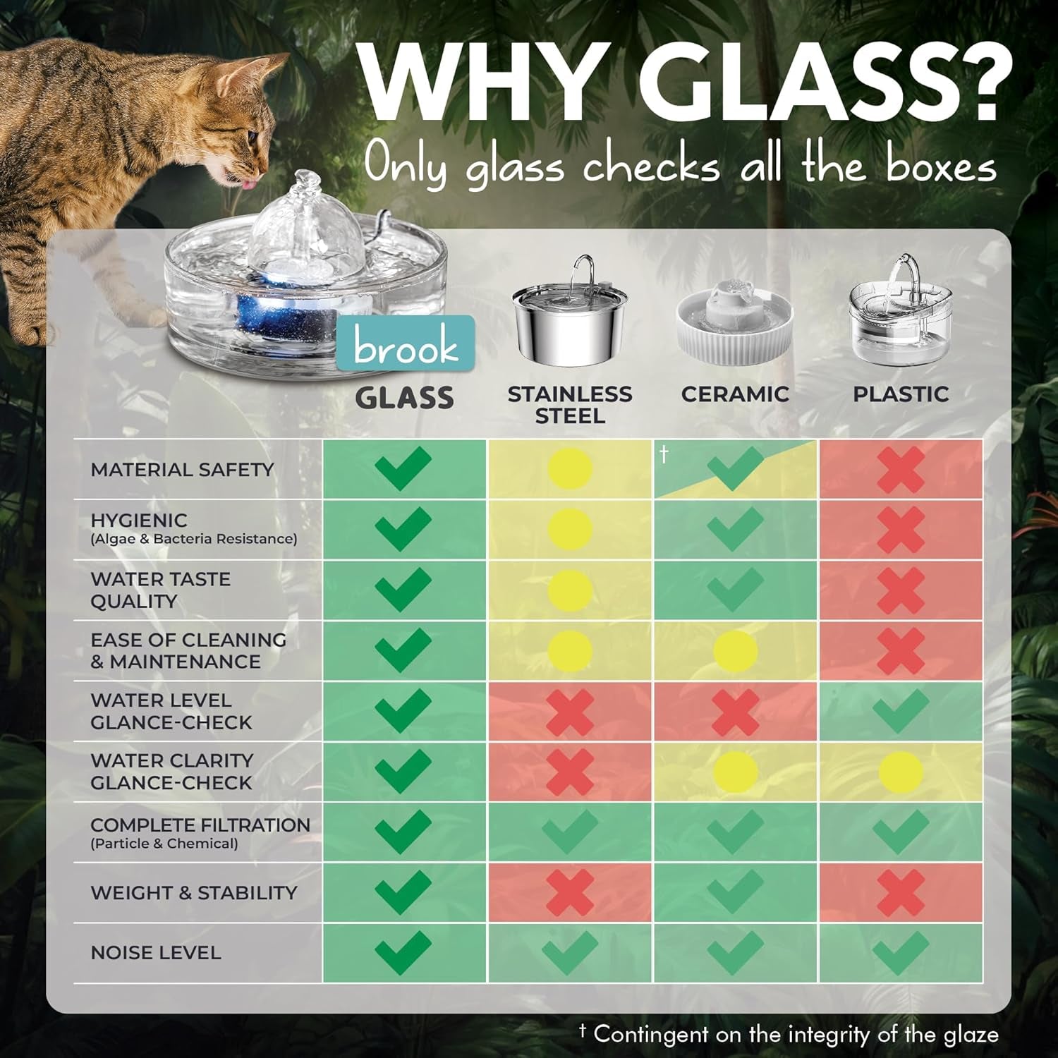 brook-glass-cat-water-fountain-90oz-dishwasher-safe-pet-dog-fountain-automatic-2-7l-drinking-water-dispenser-quiet-easy-to-clean-glass-bowl-filters-included-for-indoor-cats-kittens-dogs