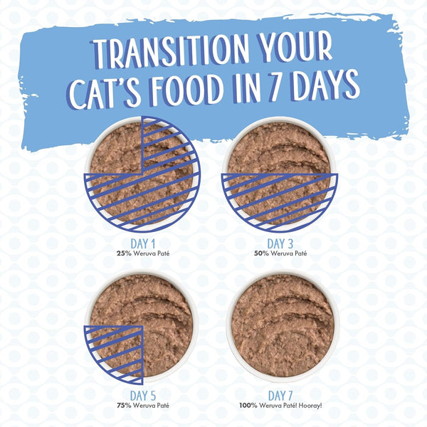 Weruva Wet Cat Food, Press Your Lunch with Chicken Pate, 3Oz Can, Pack of 129