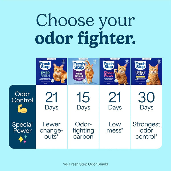 Fresh Step Advanced Ever Fresh Multi Cat Clumping Litter with Febreze Freshness, Ammonia Block Technology, Ultra Absorbent, 16 Lb. Box, Pack of 212