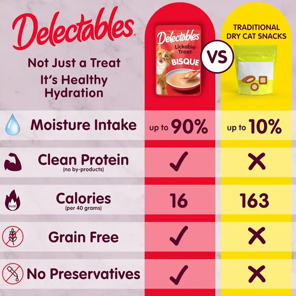 Delectables Lickable Treat Bisque Senior 10+ Wet Cat Treat Variety Pack, Food Topper, Hydrating, Grain-Free, No Fillers, No By-Products, No Added Preservatives, 1.4Oz Pouch, 12Ct4