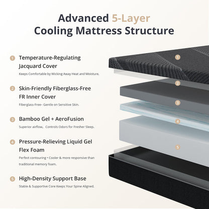 Queen Size Mattress 10 Inch Gel Memory Foam Medium | Cooling & Back Pain Relief, Fiberglass Free, Certipur-Us Certified, Foam Made in USA2