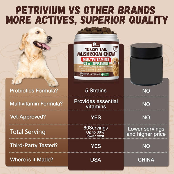 Turkey Tail Mushroom for Dogs with Probiotics - Mushroom Supplement for Dogs Lumps and Bumps, Reishi, Lion'S Mane - Immune Boost, Gut Health, Lipoma, Joint & Skin Support Multivitamin, 120 Chews6