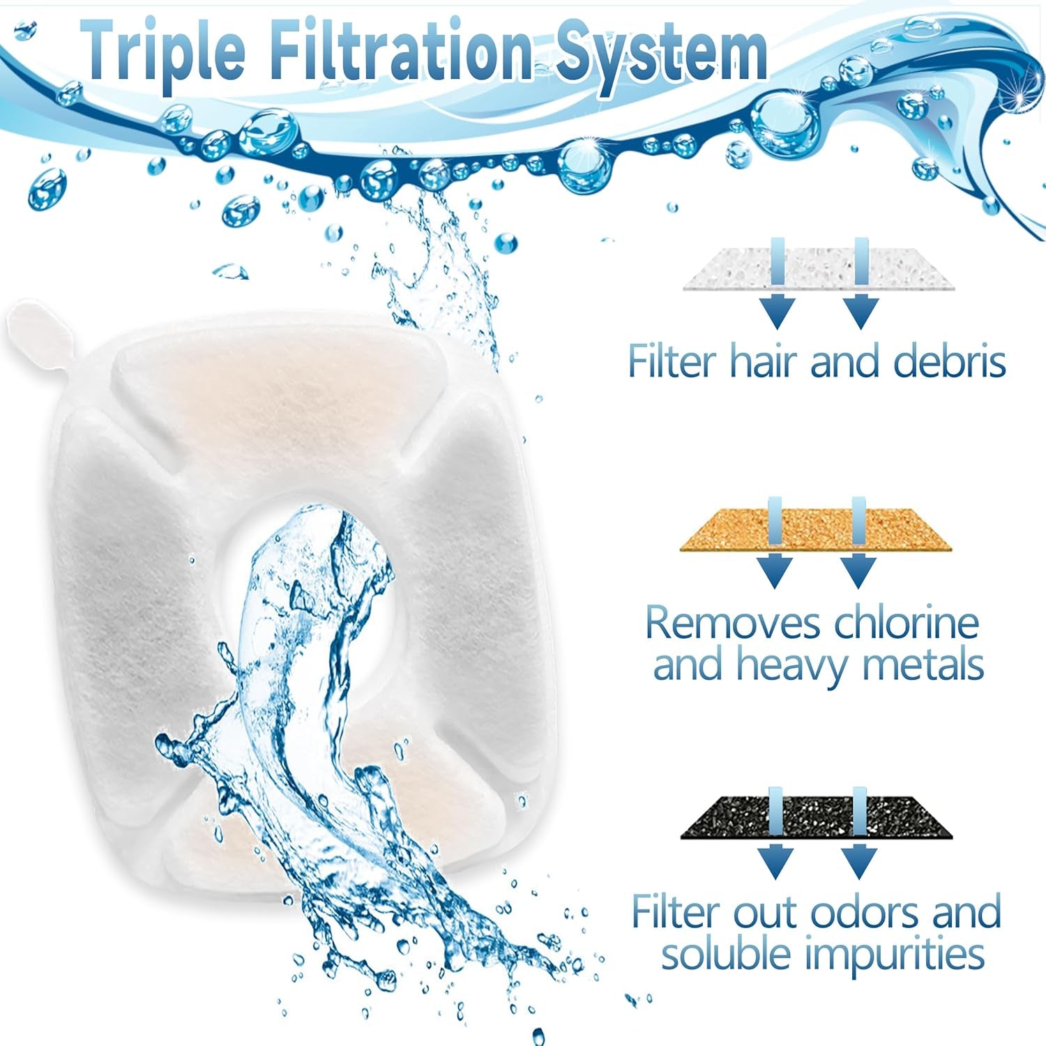 34-pcs-cat-fountain-filters-replacement-compatible-with-veken-95oz-2-8l-cat-water-fountain-filters-automatic-dog-water-fountain-filters-pet-fountain