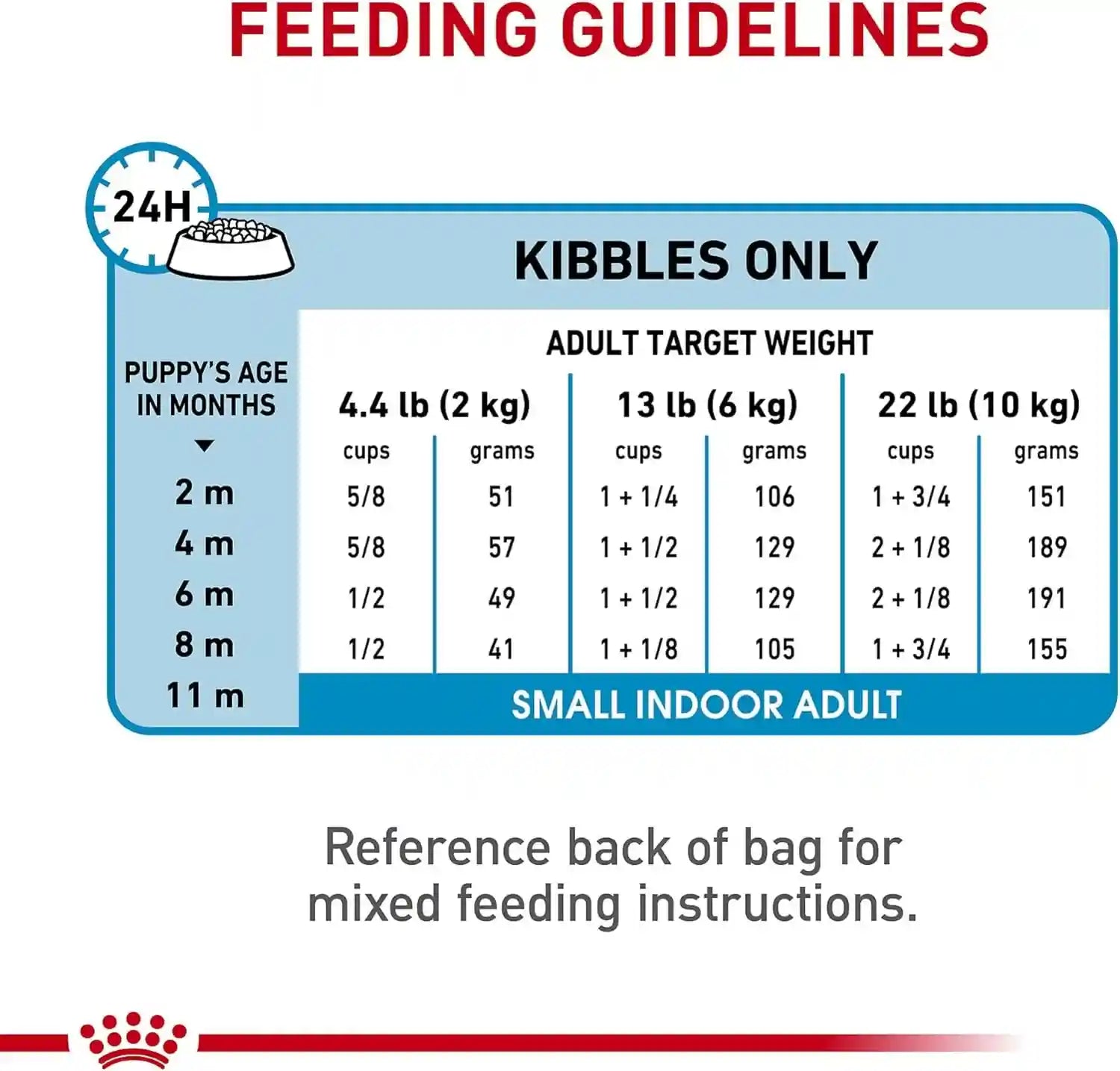 royal-canin-size-health-nutrition-small-indoor-puppy-dry-dog-food-2-5-lb-bag