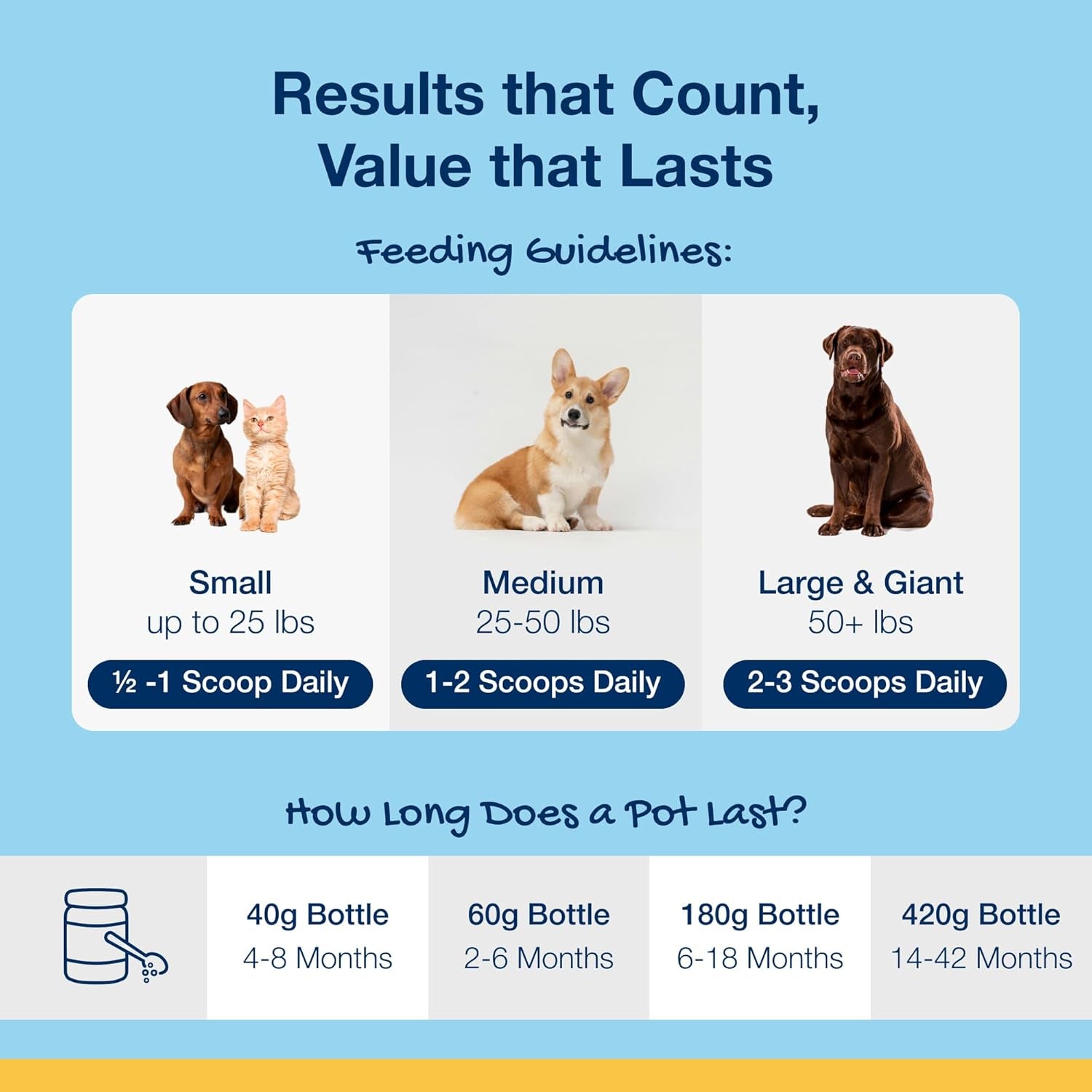 proden-plaqueoff-powder-for-dogs-dog-tartar-and-plaque-remover-60g-vohc-accepted-dental-powder-for-pet-oral-care-supports-fresher-breath-and-dental-hygiene-100-natural-kelp-formula