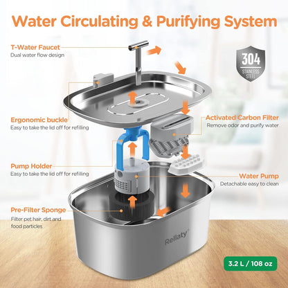 Cat Water Fountain Stainless Steel: 3.2L/108Oz Pet Fountain with 24 Replacement Filters （ 12 Sponge Filters + 12 Carbon Filters ）2