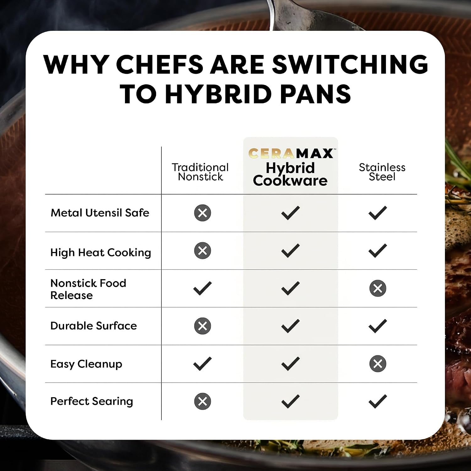 ceramax-by-12-pc-hybrid-tri-ply-stainless-steel-cookware-set-pots-and-pans-set-non-stick-pfas-free-non-toxic-tri-ply-metal-utensil-safe-induction-oven-dishwasher-safe-copper
