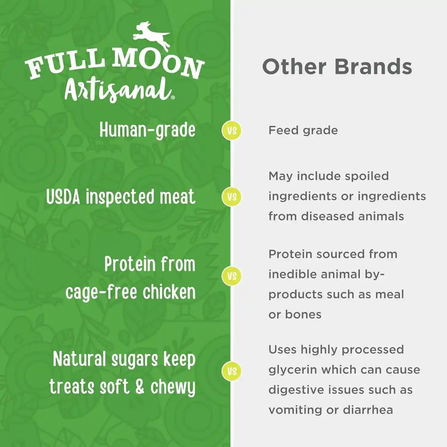 full-moon®-chicken-apple-sausage-dog-treats-12-oz-human-grade-no-corn-no-wheat-no-soy-glycerin-free-made-in-the-usa