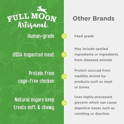 Full Moon® Chicken Apple Sausage Dog Treats 12 Oz | Human Grade, No Corn, No Wheat, No Soy, Glycerin Free, Made in the USA4