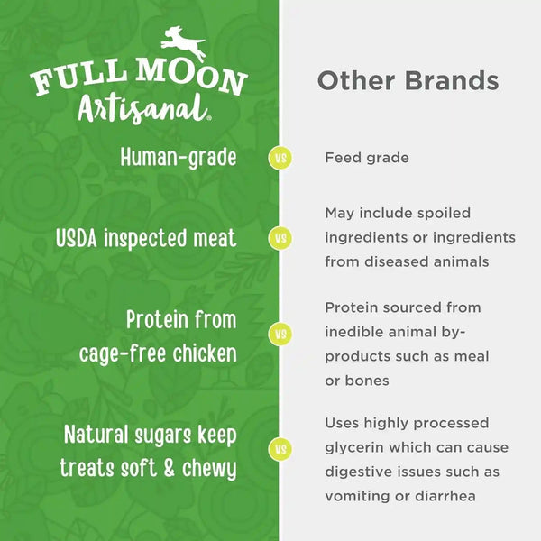Full Moon® Chicken Apple Sausage Dog Treats 12 Oz | Human Grade, No Corn, No Wheat, No Soy, Glycerin Free, Made in the USA4