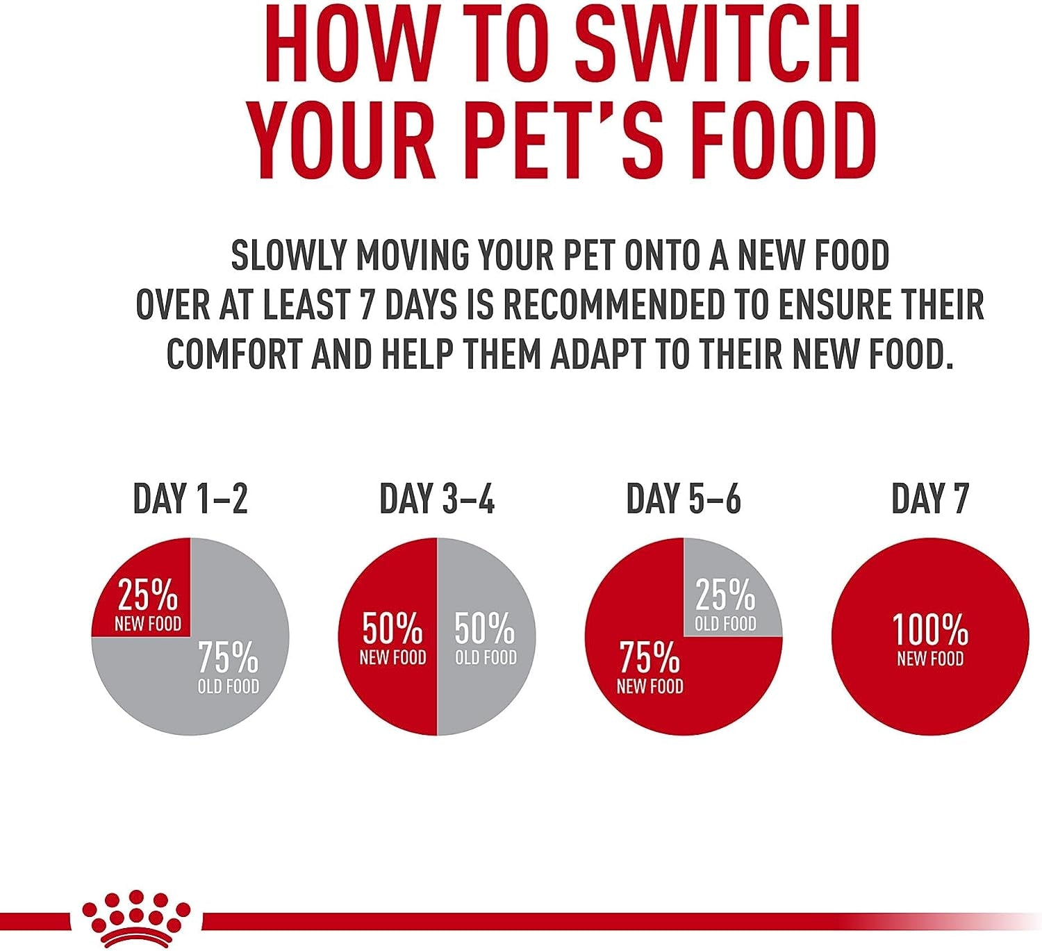 royal-canin-feline-care-nutrition-digestive-care-adult-thin-slices-in-gravy-cat-food-3-oz-pack-of-24