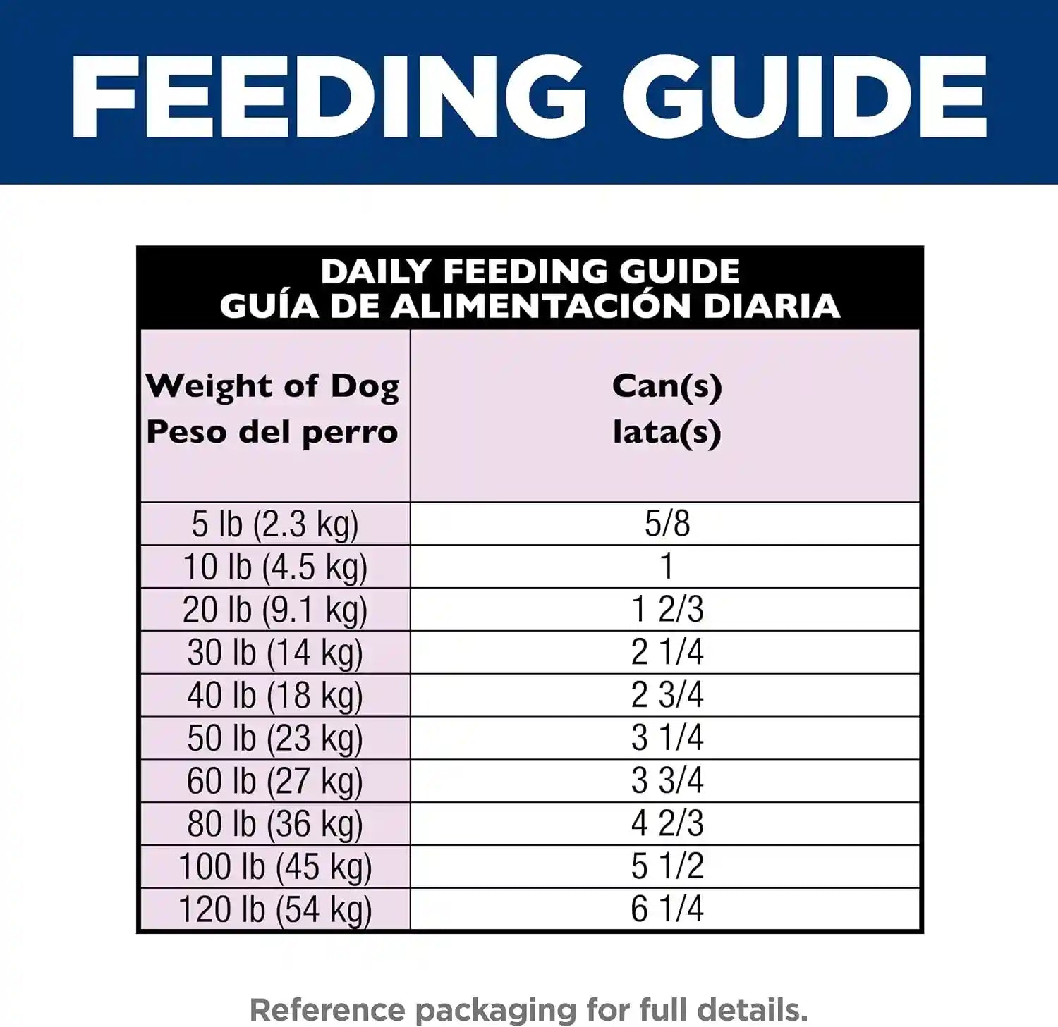 hills-science-diet-adult-7-wet-dog-food-1-veterinarian-recommended-beef-vegetables-12-8-oz-cans-12-pack