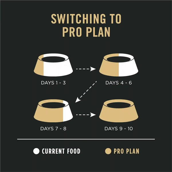 Purina Pro Plan Sensitive Skin and Stomach Dog Food Dry, Adult Salmon & Rice Formula, Digestive Health - 30 Lb. Bag8