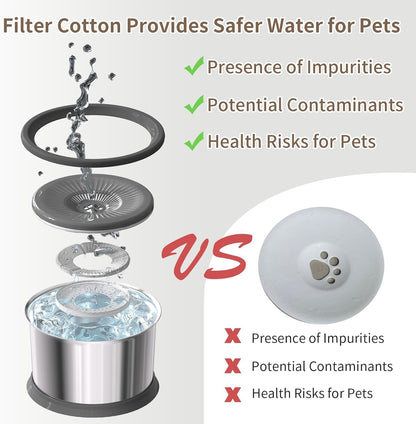 6.5L Dog Water Bowl No Spill 1.6 Gallon Stainless Steel Water Bowl for Dogs 220Oz Large Capacity No Splash Slow Drinking Feeder with Anti-Slip Mat for Messy Drinkers 6.5L+2 Filters5