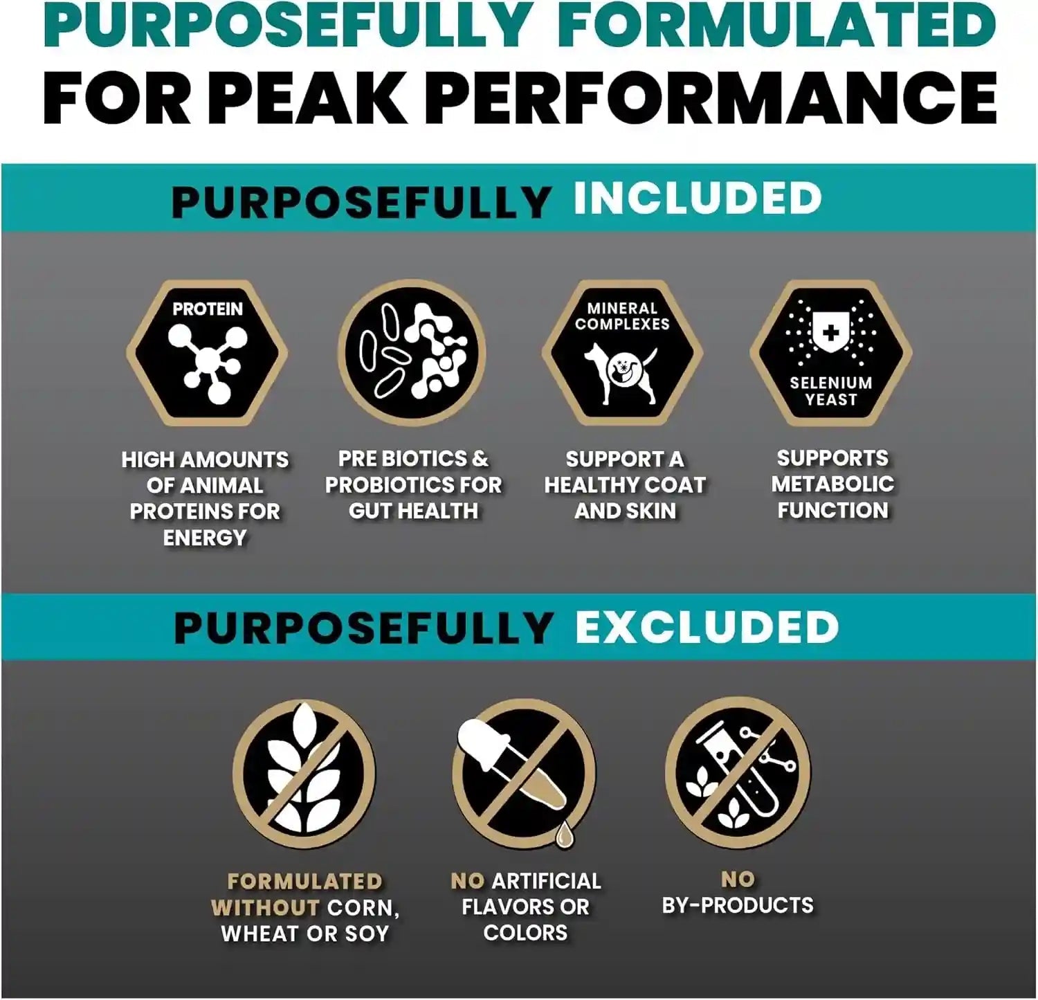 victor-super-premium-dog-food-hi-pro-plus-dry-kibble-high-protein-dog-food-with-30-protein-beef-chicken-pork-fish-meals-gluten-free-for-high-energy-and-active-dogs-puppies-40lbs