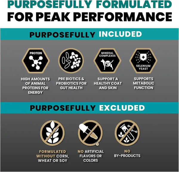 VICTOR Super Premium Dog Food – Hi-Pro plus Dry Kibble – High Protein Dog Food with 30% Protein – Beef, Chicken, Pork, Fish Meals, Gluten Free - for High Energy and Active Dogs & Puppies, 40Lbs6