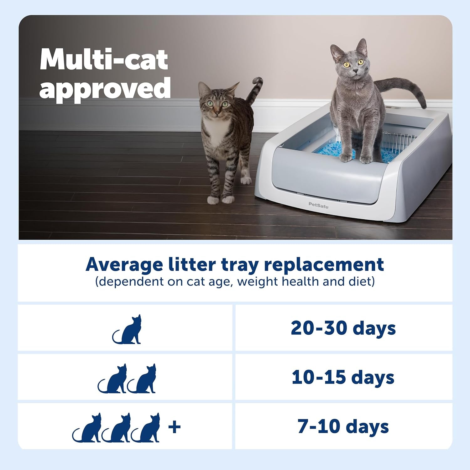 petsafe-scoopfree-crystal-pro-legacy-self-cleaning-litter-box-uncovered-hands-free-automatic-cleaning-advanced-odor-control-health-counter-display-includes-1-disposable-crystal-litter-tray