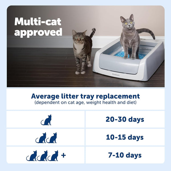 Petsafe Scoopfree Crystal Pro Legacy Self-Cleaning Litter Box, Uncovered | Hands-Free Automatic Cleaning, Advanced Odor Control, Health Counter Display, Includes 1 Disposable Crystal Litter Tray9