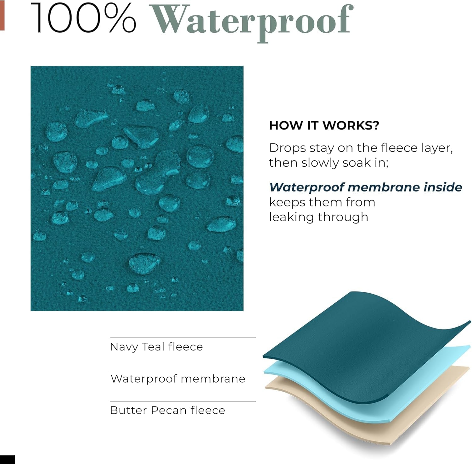 waterproof-blanket-for-bed-couch-protection-blue-beige-60x80-high-density-heavy-duty-material-ultra-soft-durable-soft-fleece-leakproof-reversible-silent-no-crinkle-design