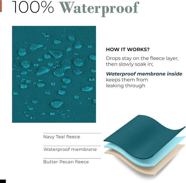 Waterproof Blanket for Bed & Couch Protection, Blue/Beige, 60"X80" | High-Density Heavy-Duty Material – Ultra-Soft & Durable Soft Fleece, Leakproof, Reversible, Silent No-Crinkle Design6