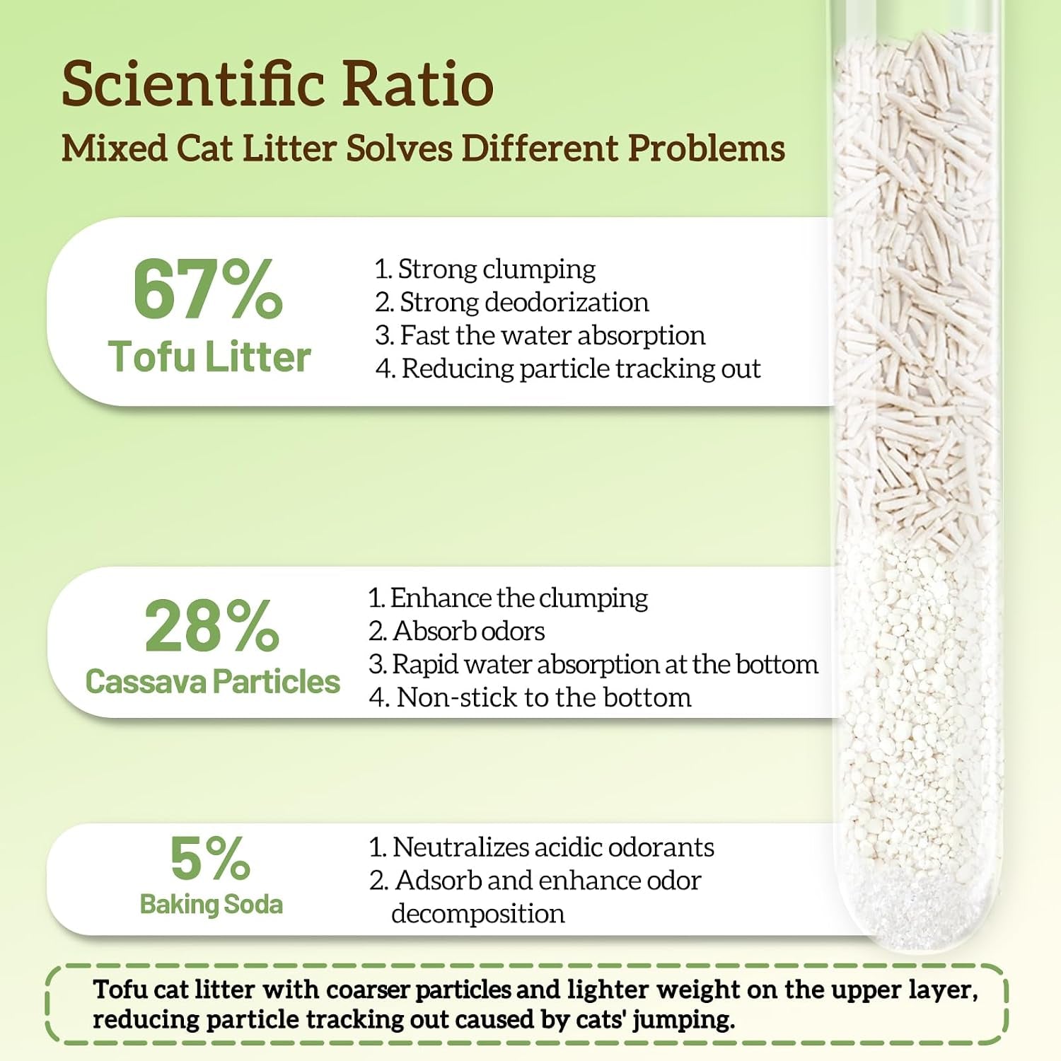 ezskuup-non-stick-bottom-tofu-cat-litter-mix-cassava-strong-clumping-low-tracking-kitty-litter-natural-biodegradable-litter-plant-odor-control-low-dust-easy-to-scoop-9lb