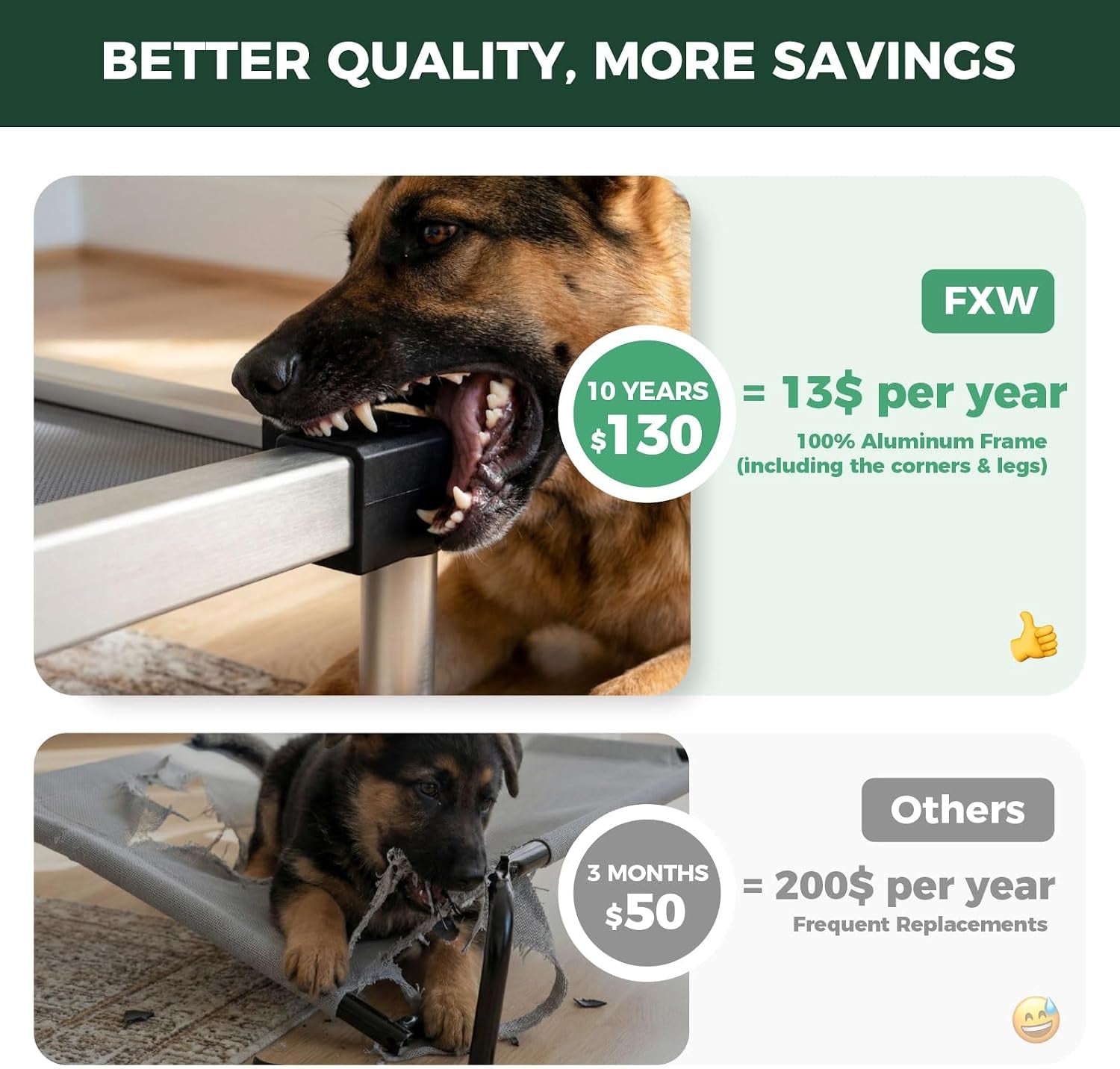 fxw-titannest-padded-chew-proof-elevated-dog-bed-for-large-dogs-easy-to-clean-pre-assembly-raised-cot-indoor-outdoor-camping-47-x-29-x-7-3in