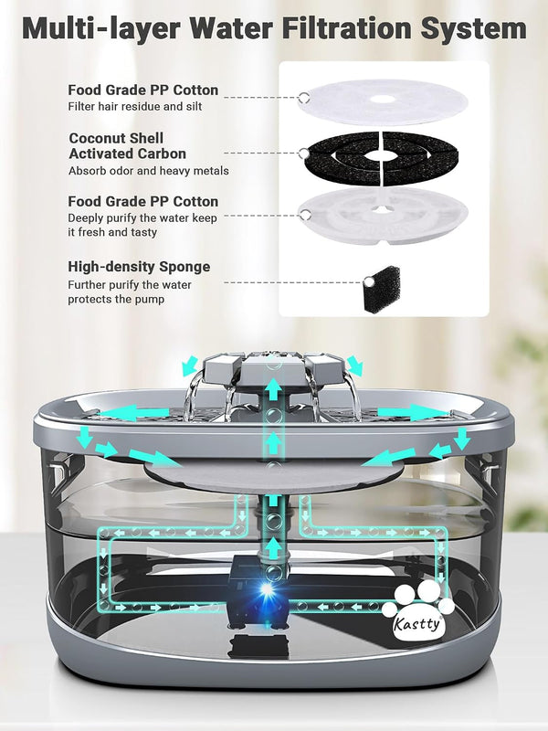 Kastty 2.5Gal/9.5L Dog Water Fountain Extra Large Pet Water Fountain 3 Flow Modes Cat Water Fountain Larger Filter Filtration& Smart LED Pump& Safe Touch, Bpa-Free, Quiet for Large Dogs Pets FS684
