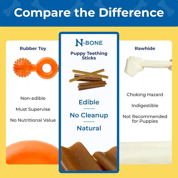 N-Bone Puppy Teething Sticks, Chicken Flavor, Natural Puppy Chew Sticks & Teething Treats, SQF Certified, Made with Rice Flour for Easy Digestion, Calcium Enriched (3.7Oz)7