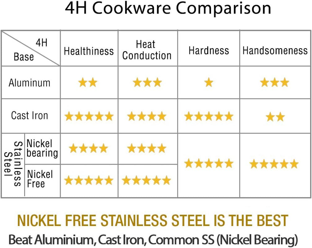 nonstick-frying-pan-set-of-2-9-5-11-inch-with-glass-lids-skillet-omelet-pan-cookware-set-nickel-free-stainless-steel-induction-compatible