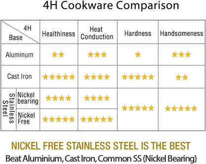 Nonstick Frying Pan Set of 2 (9.5 & 11 Inch) with Glass Lids - Skillet & Omelet Pan Cookware Set, Nickel Free Stainless Steel, Induction Compatible3