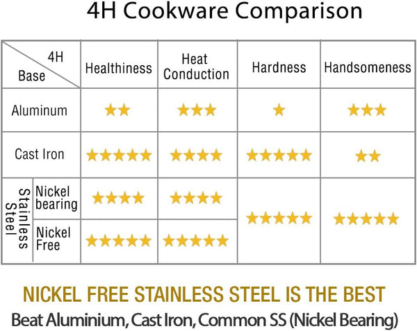 Nonstick Frying Pan Set of 2 (9.5 & 11 Inch) with Glass Lids - Skillet & Omelet Pan Cookware Set, Nickel Free Stainless Steel, Induction Compatible3
