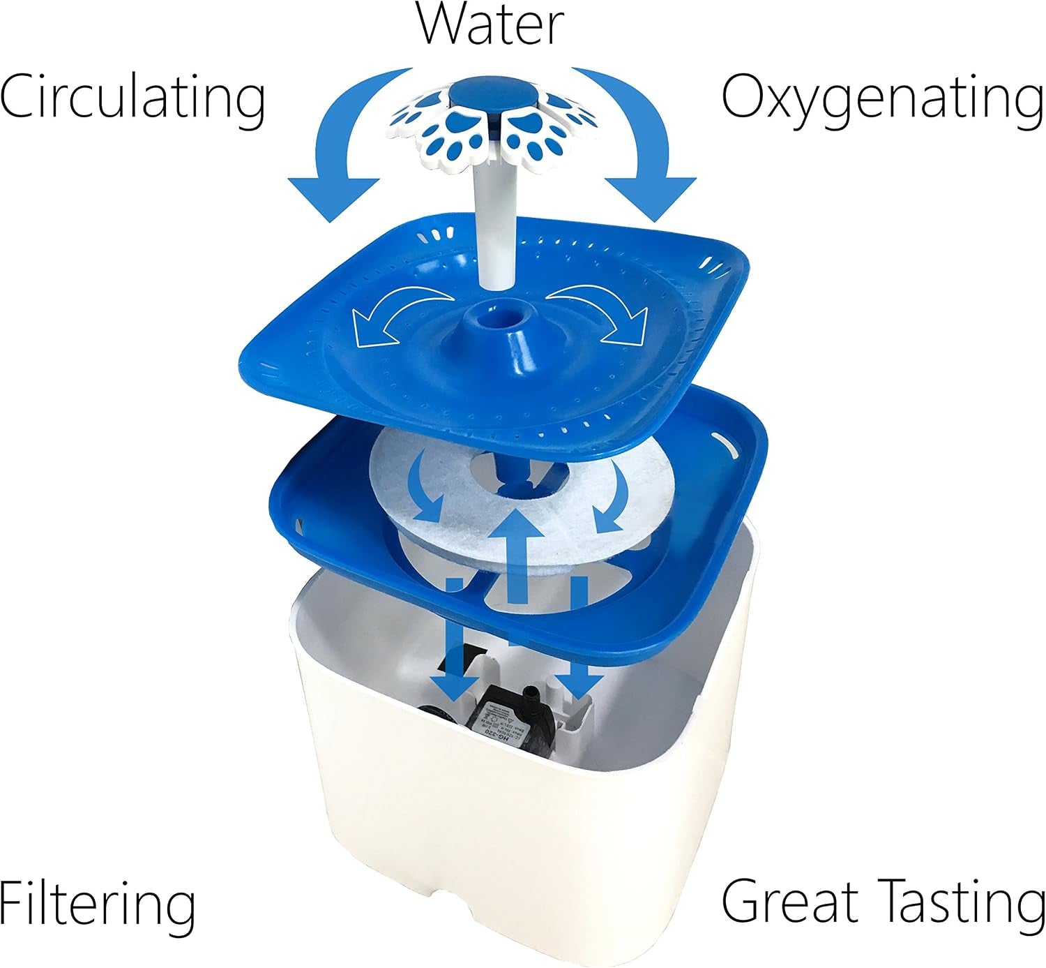 pet-fit-for-life-pet-water-fountain-filter-6-pack-premium-filters-for-cat-water-dog-bird-fountain-sprinkle-clean-easy-replacement