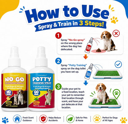 Dog Potty Training Spray Set, Dog Pee Spray (2-Pack), Stops Urination & Marking, Indoor & Outdoor Potty Training for Dogs & Puppies, Essential Tools for Dog Training, 1.7 Fl Oz5