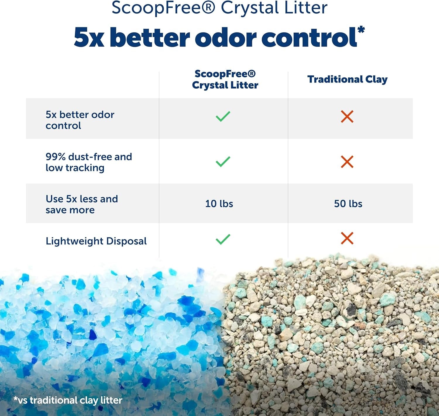 petsafe-scoopfree-crystal-pro-legacy-self-cleaning-litter-box-uncovered-hands-free-automatic-cleaning-advanced-odor-control-health-counter-display-includes-1-disposable-crystal-litter-tray