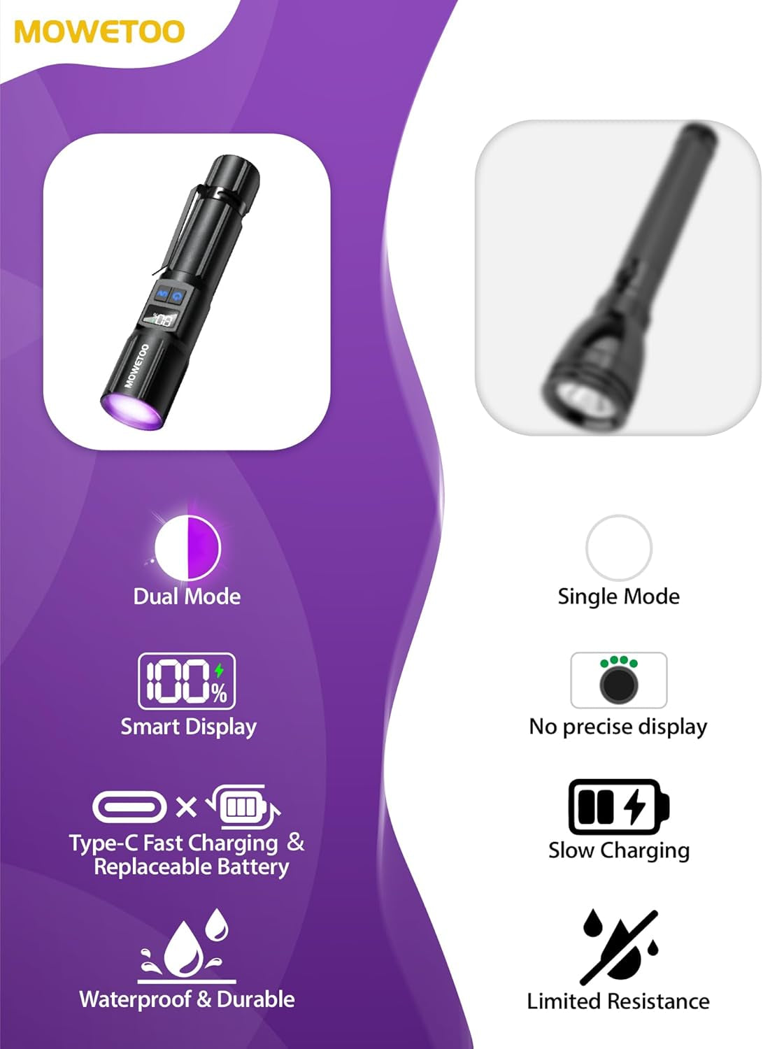 black-light-flashlight-2n1-uv-white-light-with-lcd-display-395nm-blacklight-and-high-lumens-white-light-zoomable-design-for-pet-urine-detection-home-scorpions-resin-curing-leak