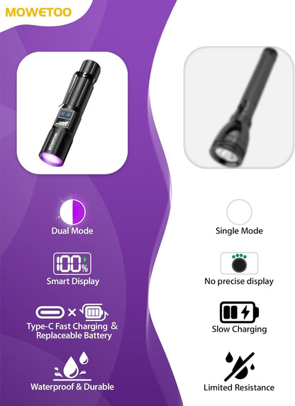 Black Light Flashlight,2N1 Uv＆White Light with LCD Display | 395Nm Blacklight and High Lumens White Light , Zoomable Design , for Pet Urine Detection, Home, Scorpions, Resin Curing, Leak3