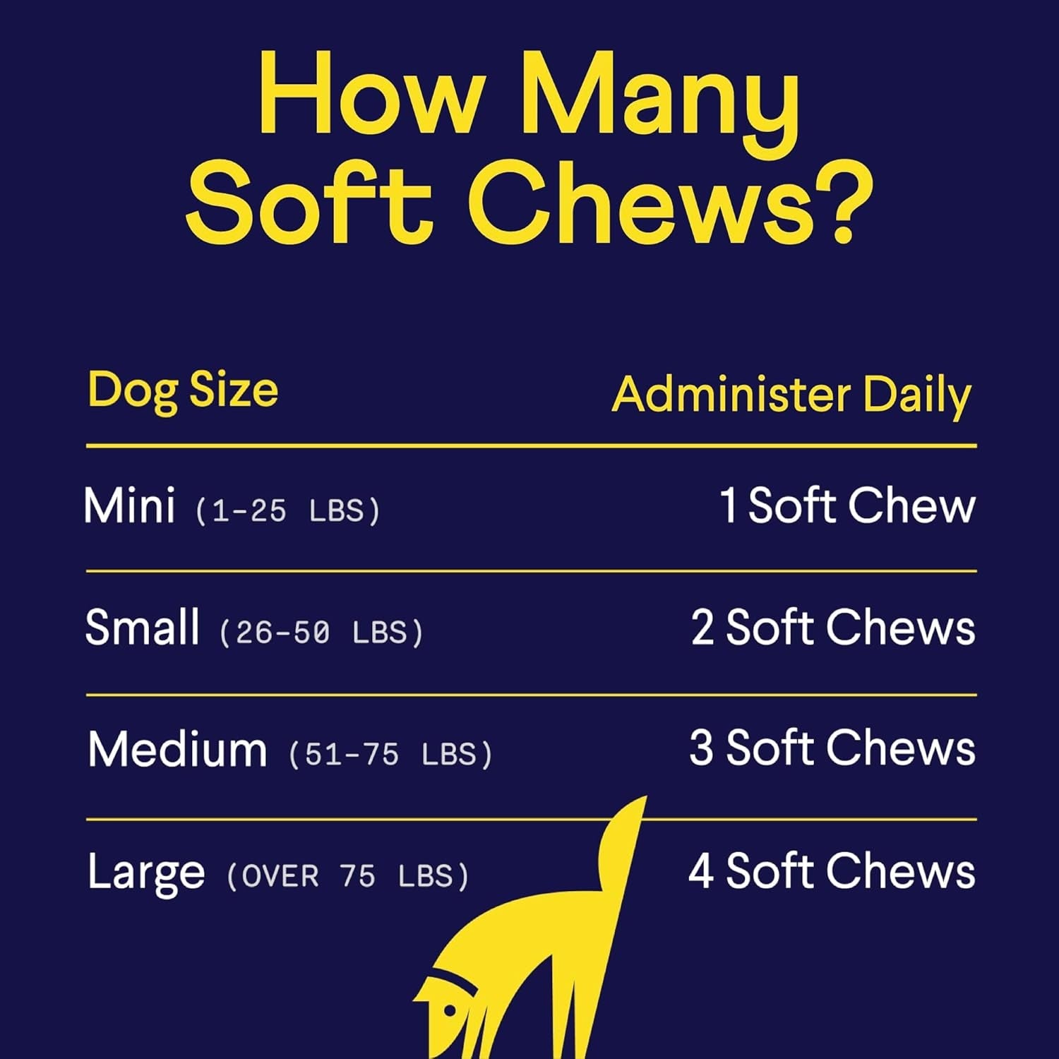 finn-allergy-itch-soft-chews-for-dogs-colostrum-bee-propolis-90-ct-quercetin-probiotics-nasc-certified-vet-formulated-seasonal-environmental-allergy-relief
