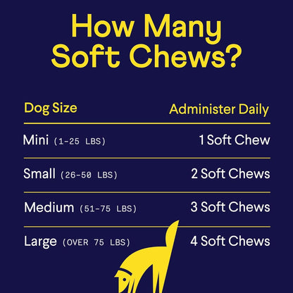 Finn Allergy & Itch Soft Chews for Dogs - Colostrum & Bee Propolis - 90 Ct | Quercetin & Probiotics - NASC Certified - Vet-Formulated - Seasonal & Environmental Allergy Relief9