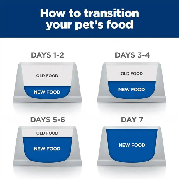 HILL'S PRESCRIPTION DIET K/D Kidney Care Dry Dog Food | #1 Veterinarian Recommended, Chicken Recipe, 8.5 Lb. Bag10